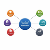 infographic showing the benefits of industrial automation